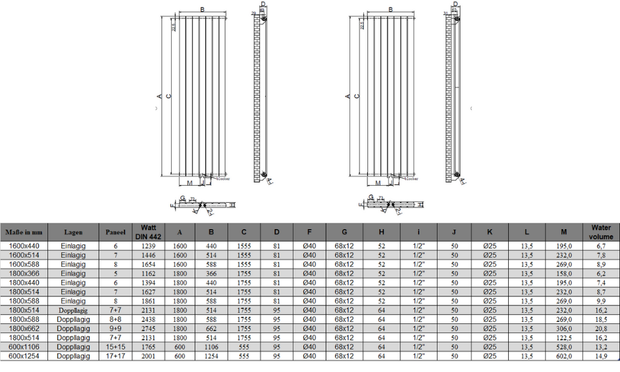 Everest 1800x440 mm Vertikal Einlagig Flach Weiß Paneelheizkörper