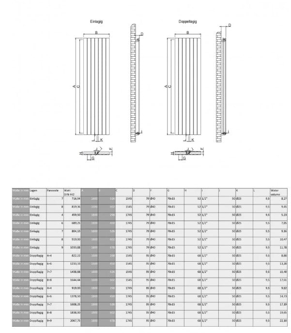 Fortuna 1800x450 mm Vertikal Doppellagig Flach Anthrazit Paneelheizkörper