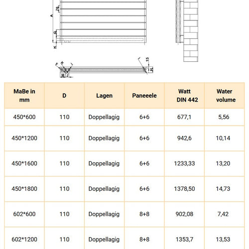 Rivano 450x1600 mm Horizontal Doppellagig Flach  Anthrazit Paneelheizkörper - Görsel 2