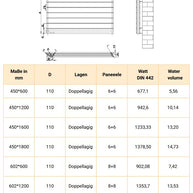 Rivano 602x1600 mm Horizontal Doppellagig Flach  Anthrazit Paneelheizkörper
