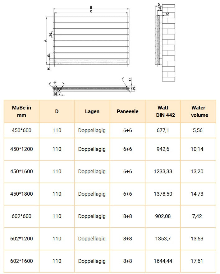 Rivano 602x600 mm Horizontal Doppellagig Flach  Weiß Paneelheizkörper