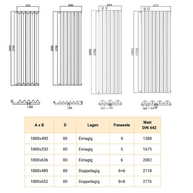 Triple 1800x652 mm Vertikal Doppellagig Triple  Anthrazit Paneelheizkörper
