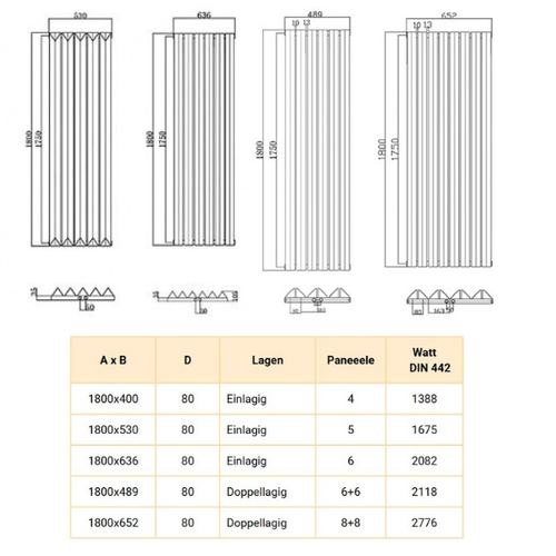Triple 1800x652 mm Vertikal Doppellagig Triple  Weiß Paneelheizkörper - Görsel 2